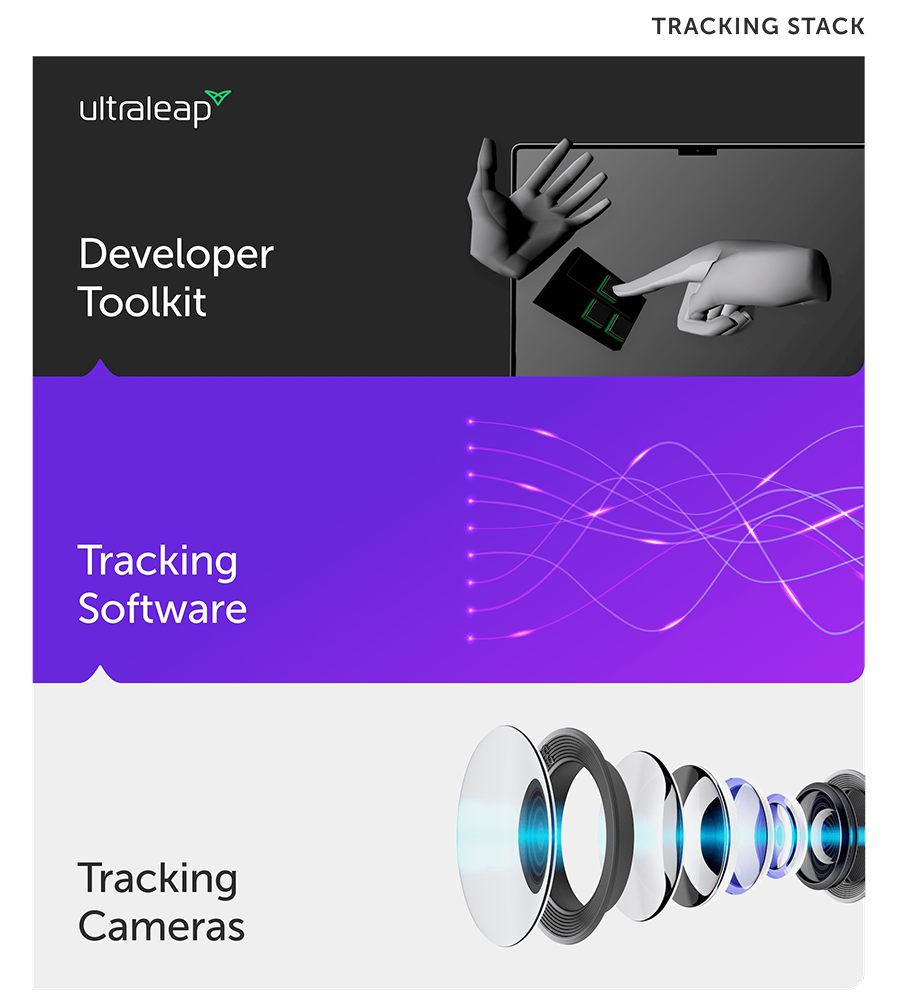 Ultraleap hand tracking tech stack graphic