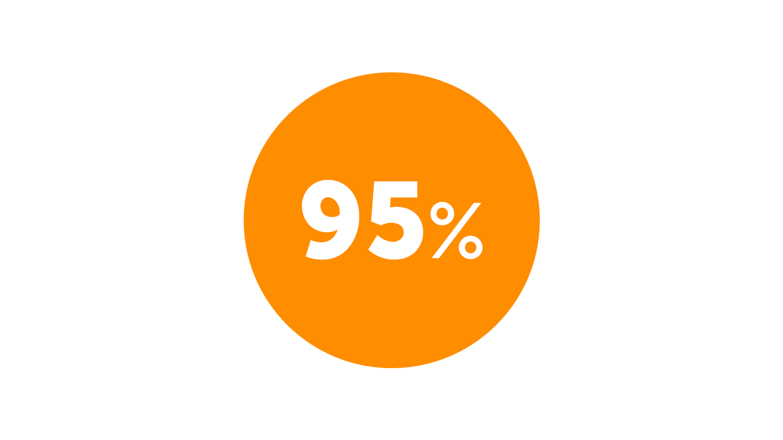Orange circle 95% stat