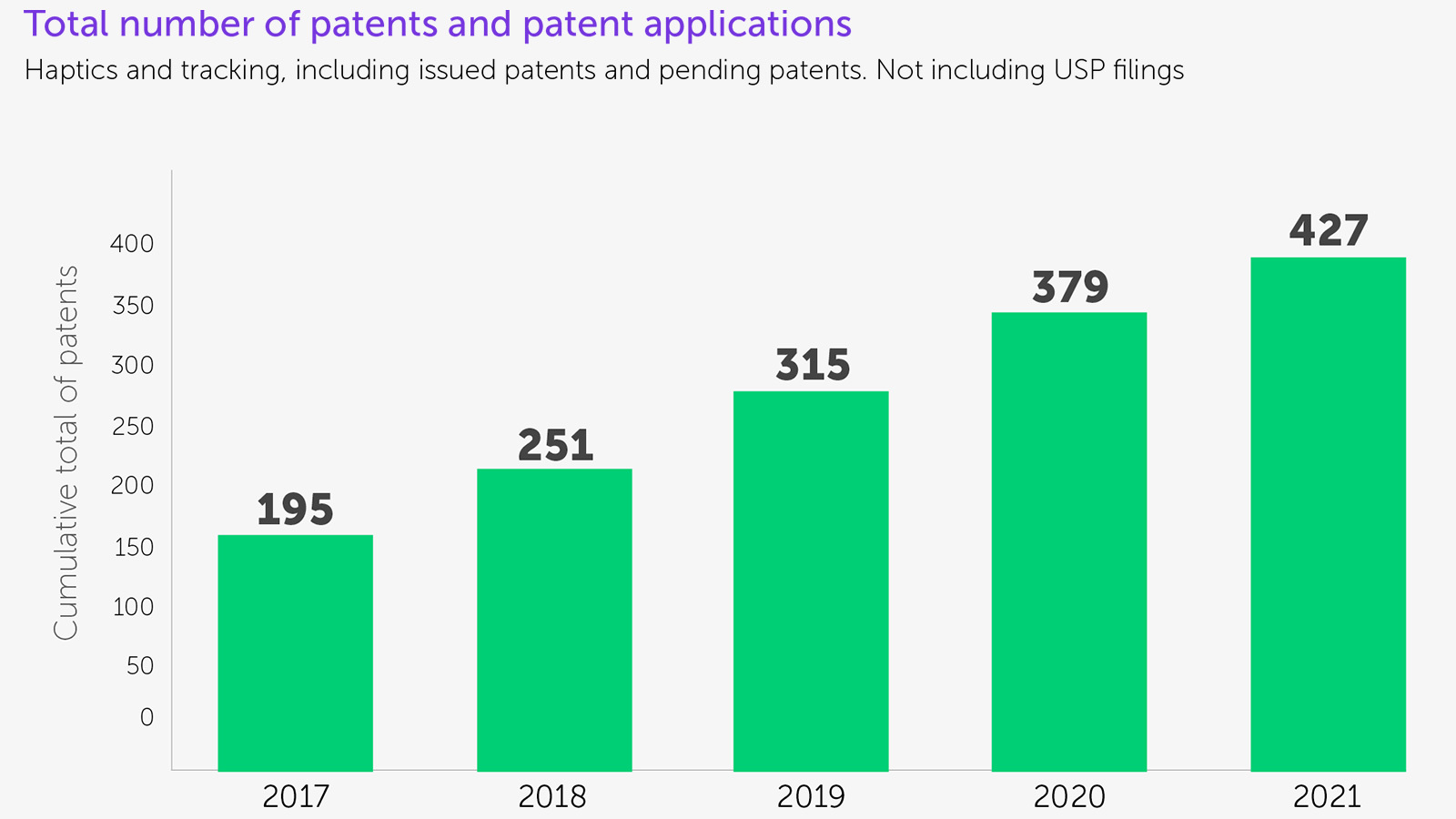 ultraleap-patents-graph