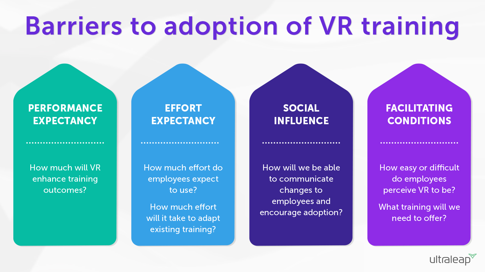 Graphic showing barriers to adoption of vr training