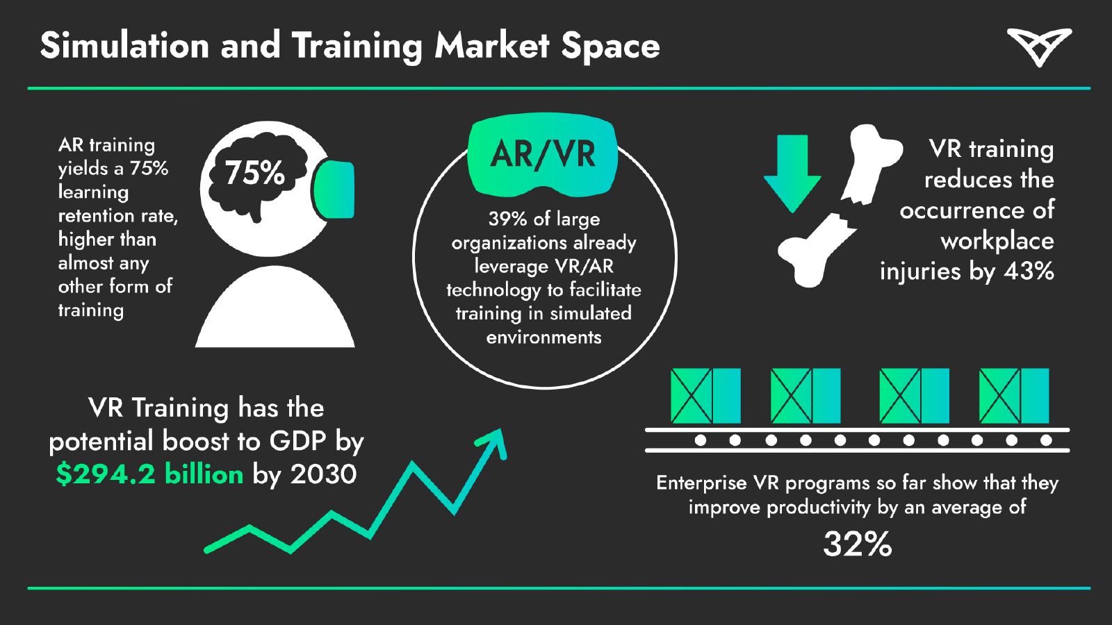Infographic showing statistics on VR adoption in enterprise